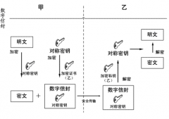 有沒有免費(fèi)的辦公文檔管理軟件？