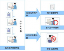電子文檔管理系統(tǒng)有哪些是免費(fèi)的，在功能上都有什么限制？