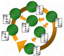 求一個免費的檔案管理軟件！