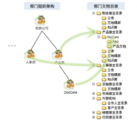 目前比較好的文檔管理軟件或工具有哪些？免費(fèi)版的！