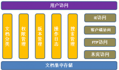 個(gè)人使用的文檔分類(lèi)管理軟件，免費(fèi)綠色的，要下載之后能用的！