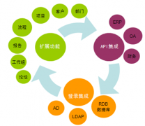 請(qǐng)推薦一個(gè)文檔管理方面的軟件，最好是免費(fèi)的！