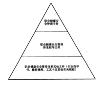 有沒(méi)有免費(fèi)的采購(gòu)文檔管理軟件？
