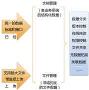 國內(nèi)都有哪些項目管理軟件？最好是免費的。
