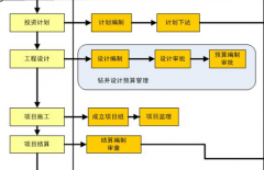 免費項目管理軟件下載要到哪里？