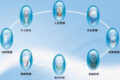 有免費的項目管理軟件嗎？