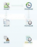 哪個免費項目管理軟件好？