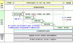 請問哪位有免費的施工項目管理軟件？