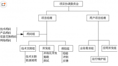 項目管理軟件有免費的嗎？