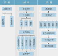 誰(shuí)有好的免費(fèi)的施工項(xiàng)目管理軟件？