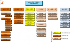 求建筑工程項目管理軟件，免費版！
