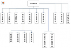 項目管理軟件用哪一個好一些？