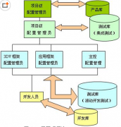 有什么項目管理軟件啊，免費的？