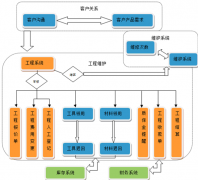 哪里有免費(fèi)的項(xiàng)目管理軟件？