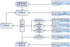 網(wǎng)上有沒(méi)有免費(fèi)的項(xiàng)目管理系統(tǒng)啊？安全性怎么樣？