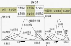 項目管理軟件免費(fèi)可以長期使用的有沒有？