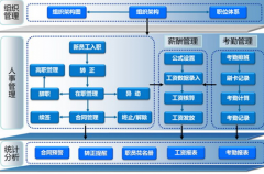 有沒(méi)有免費(fèi)人力資源軟件推薦？