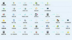 求免費(fèi)人力資源管理軟件（包括工資結(jié)算）！