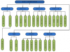 有沒有免費(fèi)的、好用的人力資源管理軟件？