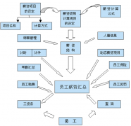 哪里有免費的人力資源管理軟件下載？