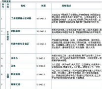 哪里有真正免費的人力資源管理軟件下載？