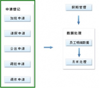 跪求一款免費破解的大型人力資源管理系統(tǒng)軟件？