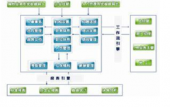 有沒有實用、免費的人力資源管理軟件？