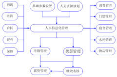 人力資源管理最適合的免費軟件是什么？