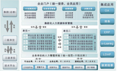 高分求免費單機(jī)版的人力資源管理軟件？