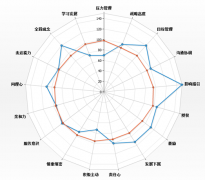 哪里能知道有好的人力資源管理軟件免費(fèi)下載的？