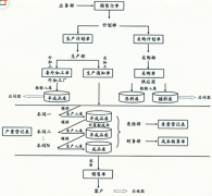 哪里有破解版的生產(chǎn)管理軟件下載?