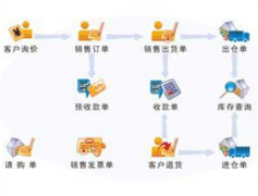 求問那里有免費的生產(chǎn)制造企業(yè)生產(chǎn)管理軟件下載？