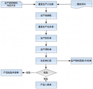 求問哪里有免費(fèi)的生產(chǎn)管理軟件下載？