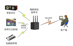 想開文具店想知道什么店鋪管理軟件比較好用？