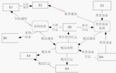 小型超市管理軟件！