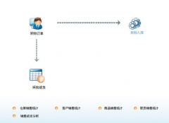 求最簡單的超市倉庫管理軟件！免費的！