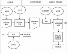 超市管理軟件用什么品牌好??？