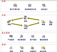 手機連鎖店銷售管理系統(tǒng)哪個比較好！
