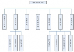 推薦個服裝連鎖店管理系統(tǒng)！支持會員管理要好！