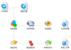 連鎖店庫存管理軟件！