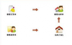 連鎖超市用什么管理軟件好？
