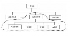 服裝連鎖店用什么樣的收銀管理軟件系統(tǒng)最好？