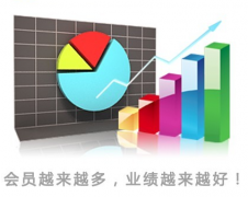 一般大型商場(chǎng)的數(shù)據(jù)管理中心都用什么軟件？