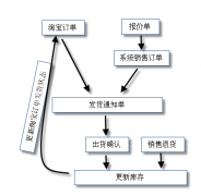管理淘寶網(wǎng)店最好的軟件是什么？