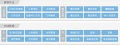 網(wǎng)店管理系統(tǒng)能幫我管理什么？？