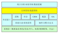網(wǎng)店的管理軟件哪個(gè)好？