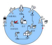 推薦個(gè)好的網(wǎng)店管理系統(tǒng)？