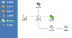 最好的網(wǎng)店商品管理系統(tǒng)！