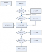 有沒有好的零售管理軟件？可以實(shí)現(xiàn)零售業(yè)務(wù)的信息化？