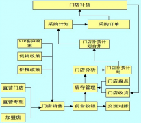 國內(nèi)國外做ERP系統(tǒng)做的比較好的公司有哪些??？